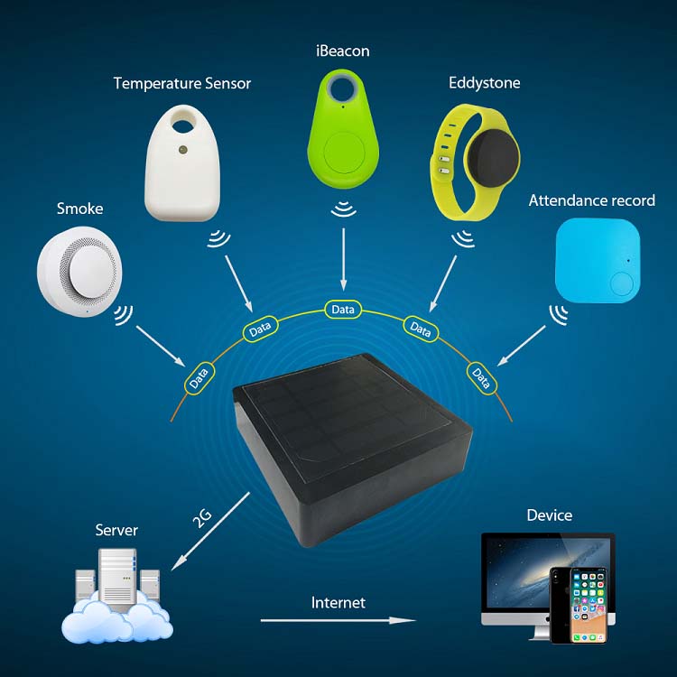 Bluetooth Gateway (2G/4G),JW1600,19.7*19.7*5.5cm,Black