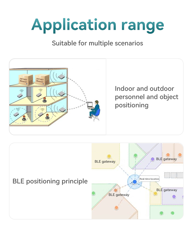 iBeacon/Eddystone/BLE5.1,JW1404B,52*31*11mm/pc,White/Black/Green/Pink