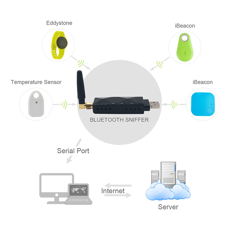 Bluetooth Gateway (USB Serial port),JW1401GU,102*25*51mm(with antenna),Black